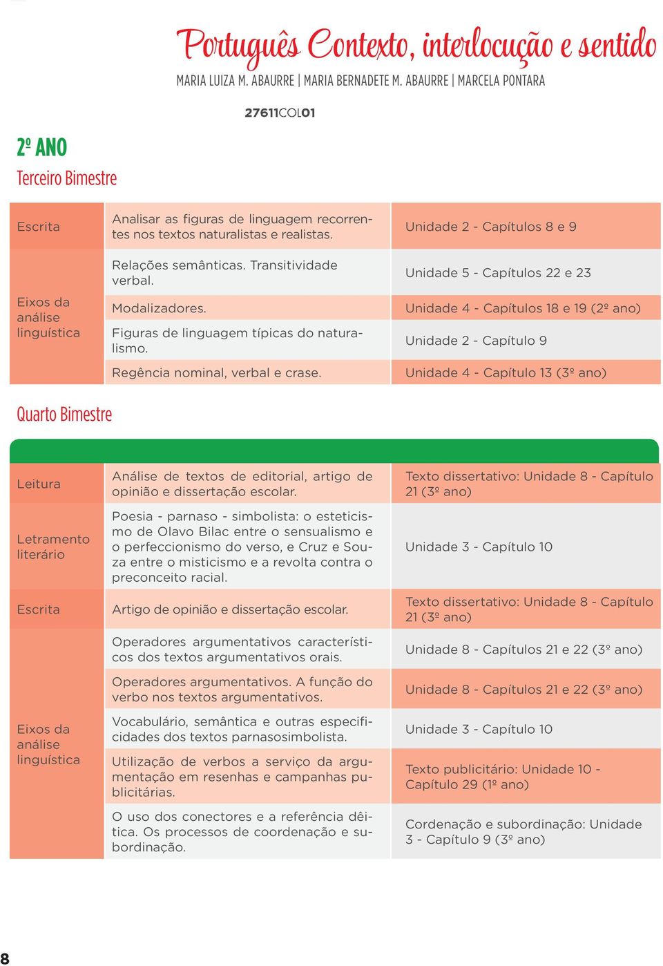 Transitividade verbal. Modalizadores. Figuras de linguagem típicas do naturalismo. Regência nominal, verbal e crase.