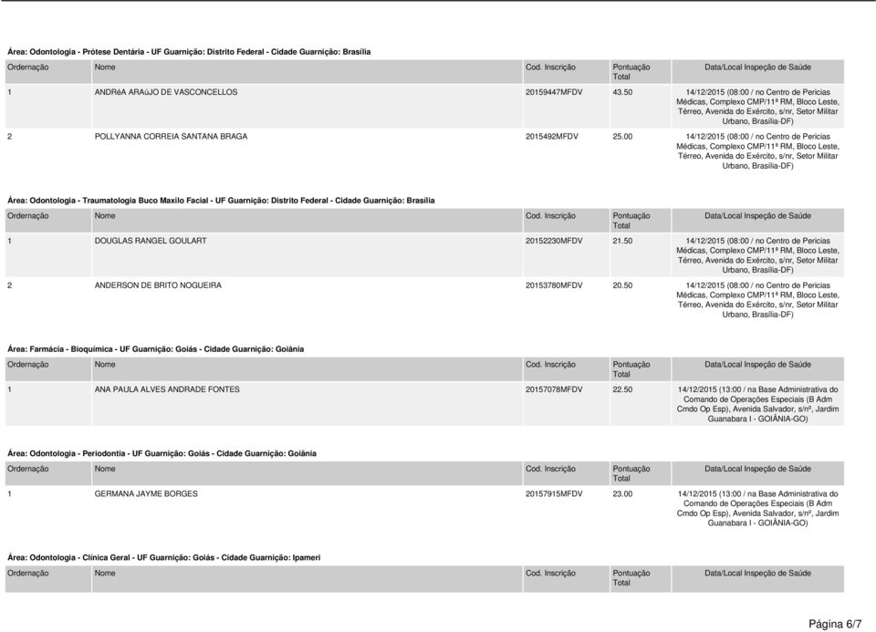 00 14/12/2015 (08:00 / no Centro de Pericias Área: Odontologia - Traumatologia Buco Maxilo Facial - UF Guarnição: Distrito Federal - Cidade Guarnição: Brasília 1 DOUGLAS RANGEL GOULART 20152230MFDV