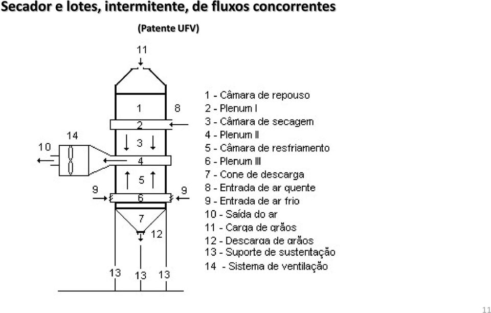 fluxos