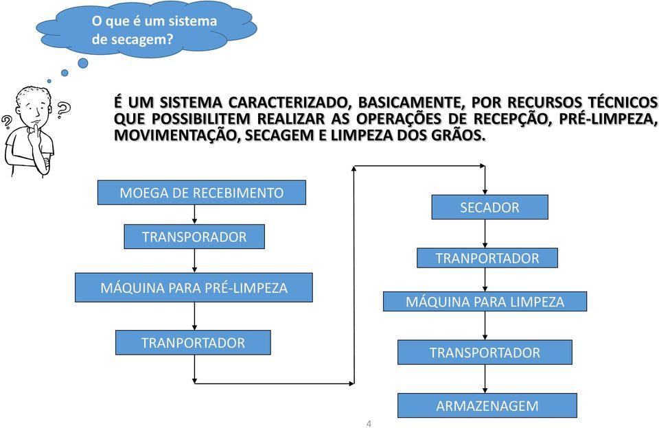 REALIZAR AS OPERAÇÕES DE RECEPÇÃO, PRÉ-LIMPEZA, MOVIMENTAÇÃO, SECAGEM E LIMPEZA DOS