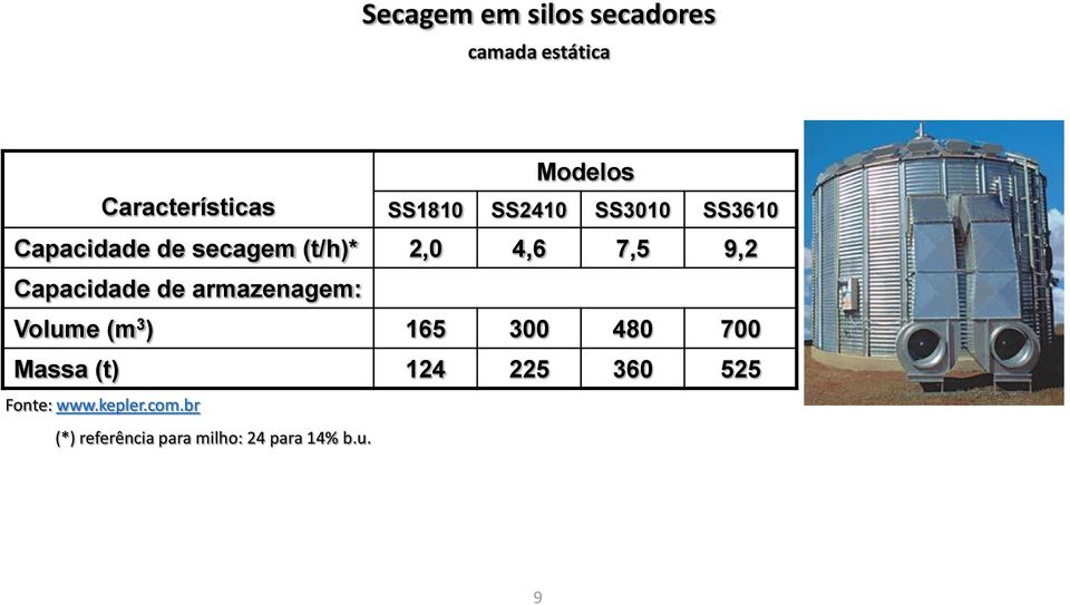 Capacidade de armazenagem: Volume (m 3 ) 165 300 480 700 Massa (t) 124