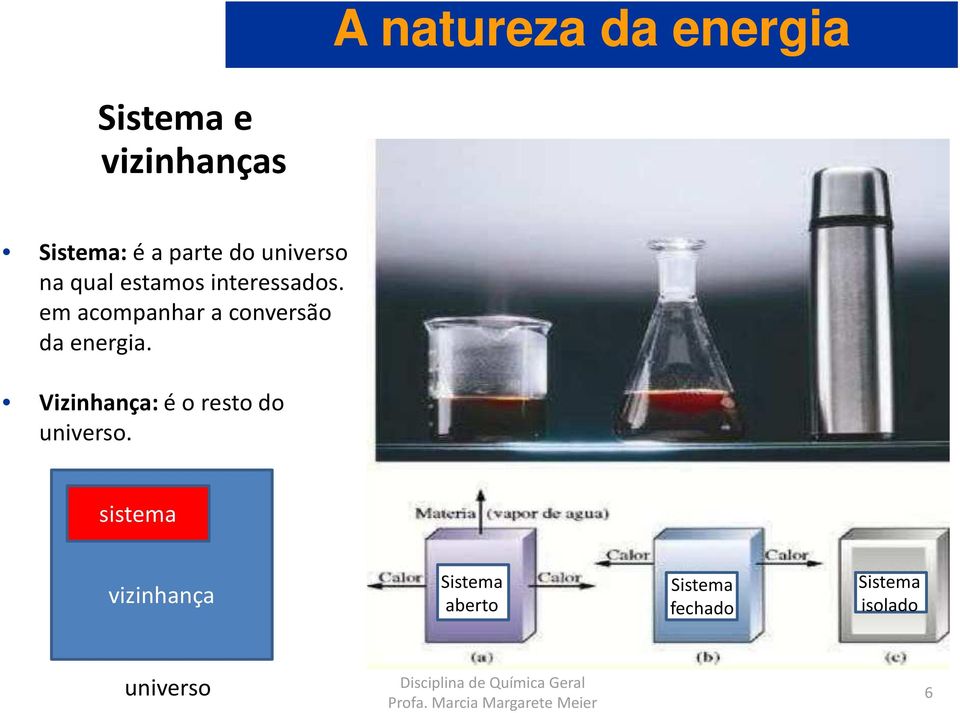 em acompanhar a conversão da energia.