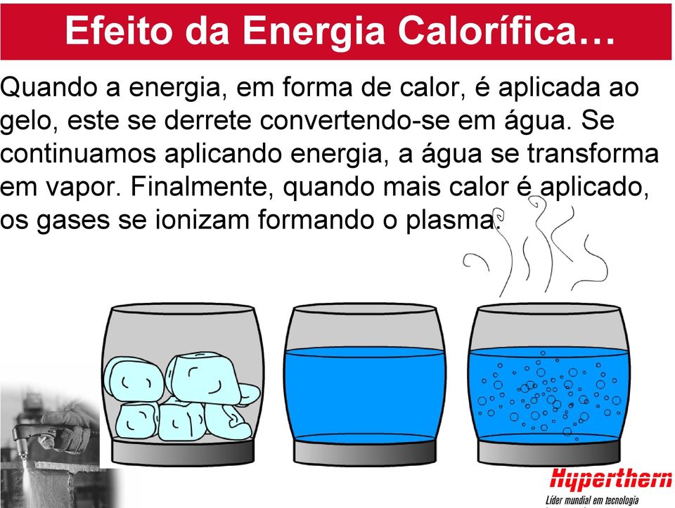 Se ontinuamos aplicando energia, a água se transforma m vapor.