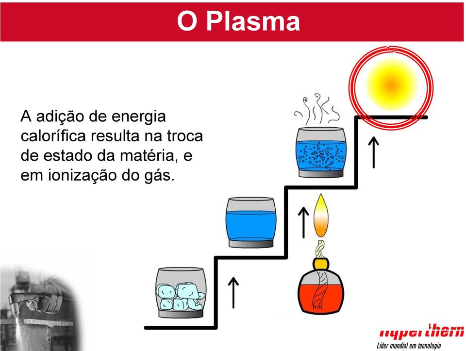 troca de estado da