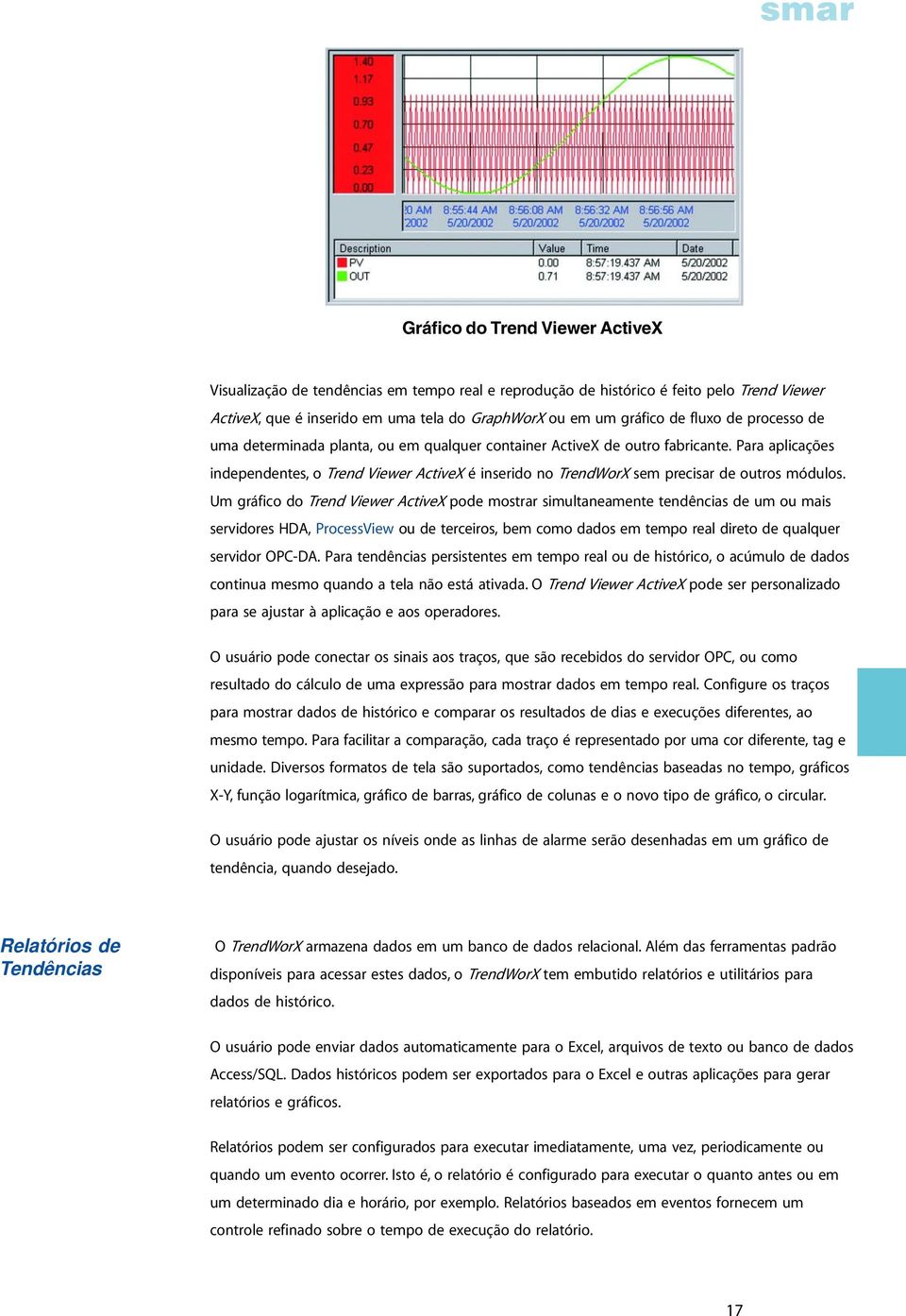 Para aplicações independentes, o Trend Viewer ActiveX é inserido no TrendWorX sem precisar de outros módulos.