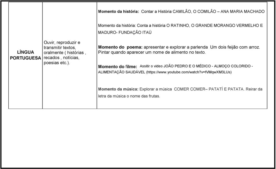 Momento do poema: apresentar e explorar a parlenda Um dois feijão com arroz. Pintar quando aparecer um nome de alimento no texto.