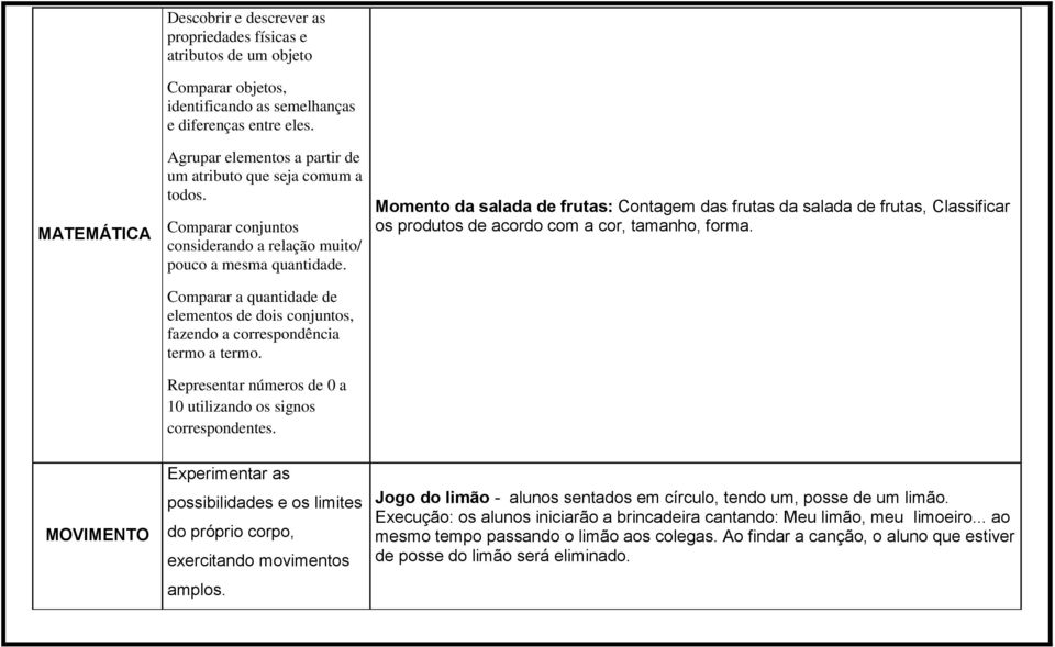 Comparar a quantidade de elementos de dois conjuntos, fazendo a correspondência termo a termo. Representar números de 0 a 10 utilizando os signos correspondentes.