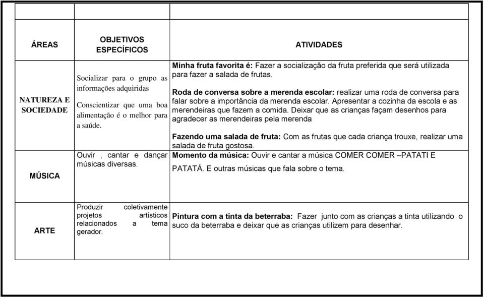 Roda de conversa sobre a merenda escolar: realizar uma roda de conversa para falar sobre a importância da merenda escolar. Apresentar a cozinha da escola e as merendeiras que fazem a comida.