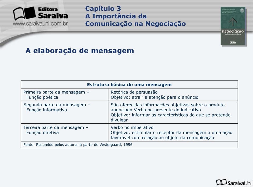 atenção para o anúncio São oferecidas informações objetivas sobre o produto anunciado Verbo no presente do indicativo Objetivo: informar as