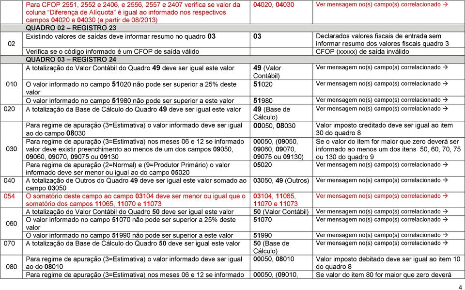 fiscais quadro 3 Verifica se o código informado é um CFOP de saída válido CFOP (xxxxx) de saída inválido QUADRO 03 REGISTRO 24 A totalização do Valor Contábil do Quadro 49 deve ser igual este valor