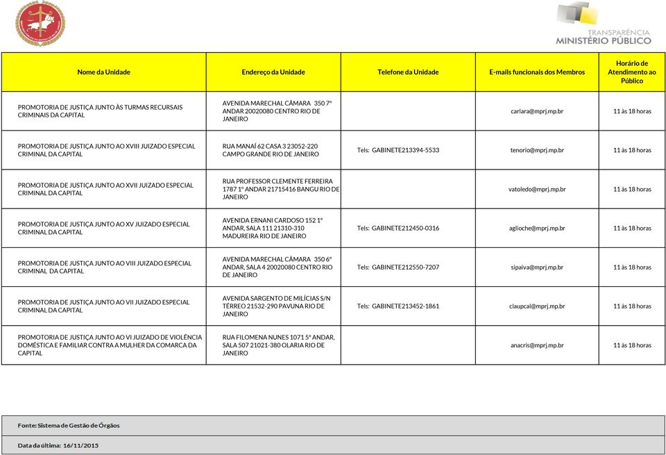 mp.br PROMOTORIA DE JUSTIÇA JUNTO AO XV JUIZADO ESPECIAL CRIMINAL DA CAPITAL AVENIDA ERNANI CARDOSO 152 1º ANDAR, SALA 111 21310-310 MADUREIRA RIO DE Tels: GABINETE212450-0316 aglioche@mprj.mp.br PROMOTORIA DE JUSTIÇA JUNTO AO VIII JUIZADO ESPECIAL CRIMINAL DA CAPITAL AVENIDA MARECHAL CÂMARA 350 6º ANDAR, SALA 4 20020080 CENTRO RIO DE Tels: GABINETE212550-7207 sipaiva@mprj.