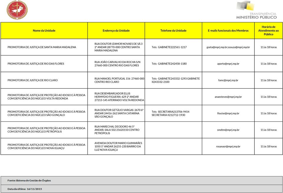 mp.br PROMOTORIA DE JUSTIÇA DE PROTEÇÃO AO IDOSO E À PESSOA COM DEFICIÊNCIA DO NÚCLEO VOLTA REDONDA RUA DESEMBARGADOR ELLIS HERMYDIO FIGUEIRA 629 2º ANDAR 27213-145 ATERRADO VOLTA REDONDA