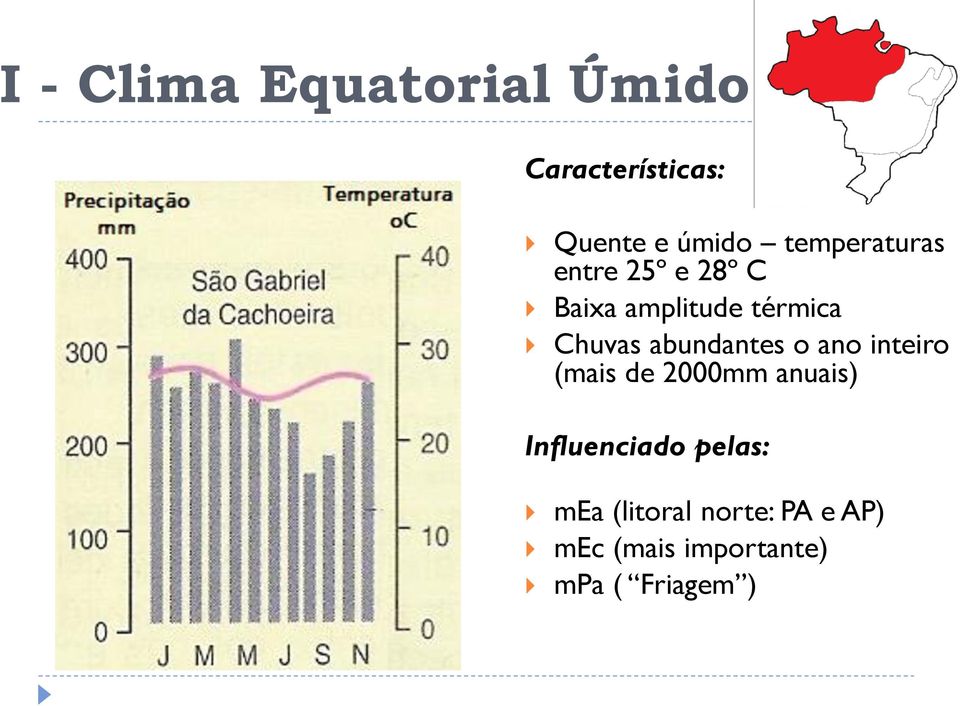 abundantes o ano inteiro (mais de 2000mm anuais) Influenciado