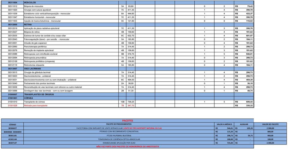 placa radiativa episcleral 7C 411,35 1 3 R$ 390,78 30312027 Biópsia de retina 4B 159,60 1 4 R$ 151,62 30312035 Exérese de tumor de coróide e/ou corpo ciliar 9C 632,70 1 4 R$ 601,07 30312043