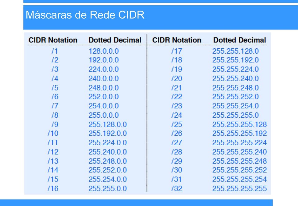 CIDR