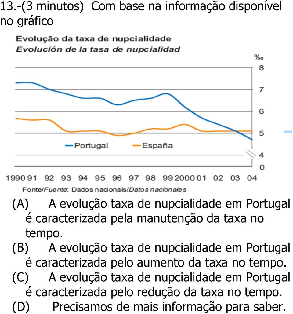 (B) A evolução taxa de nupcialidade em Portugal é caracterizada pelo aumento da taxa no tempo.