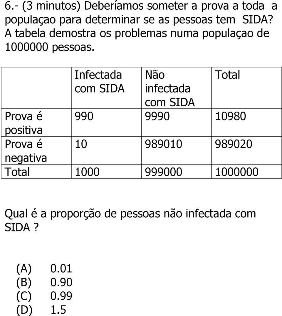 Infectada com SIDA Não infectada com SIDA Total Prova é 99 999 98 positiva Prova é 989