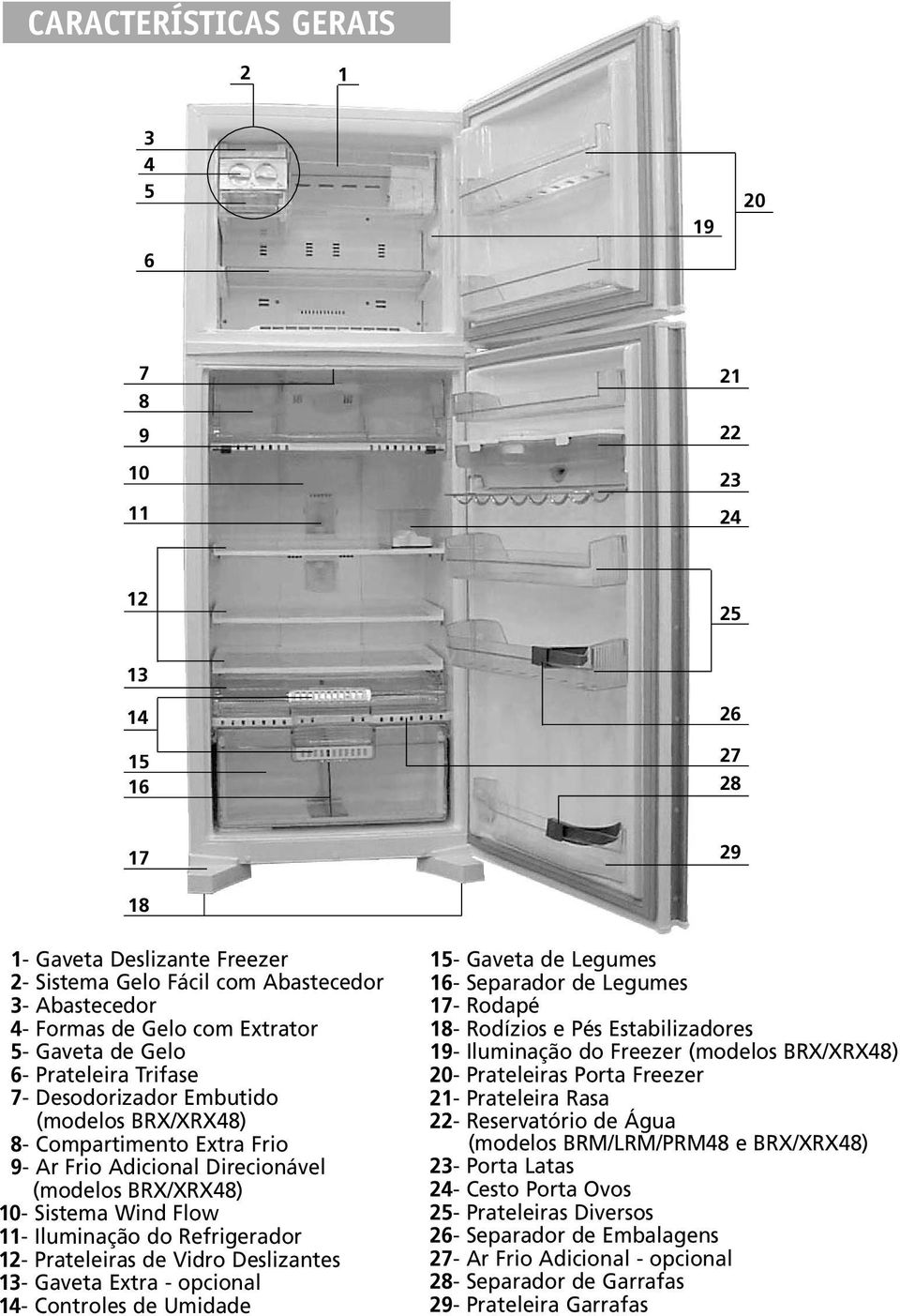 Wind Flow 11- Iluminação do Refrigerador 12- Prateleiras de Vidro Deslizantes 13- Gaveta Extra - opcional 14- Controles de Umidade 15- Gaveta de Legumes 16- Separador de Legumes 17- Rodapé 18-