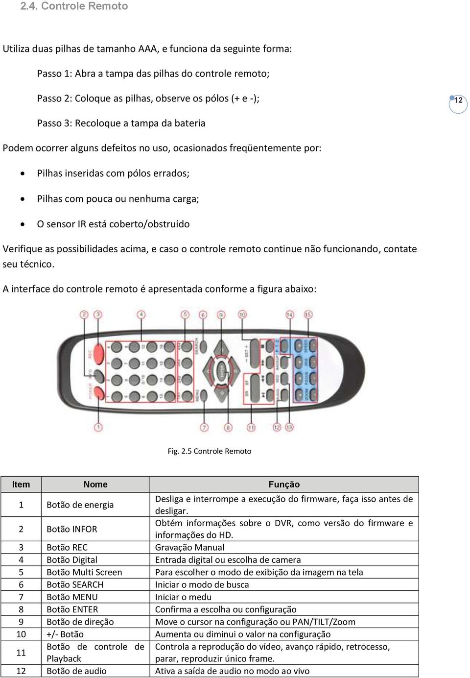 coberto/obstruído Verifique as possibilidades acima, e caso o controle remoto continue não funcionando, contate seu técnico. A interface do controle remoto é apresentada conforme a figura abaixo: Fig.