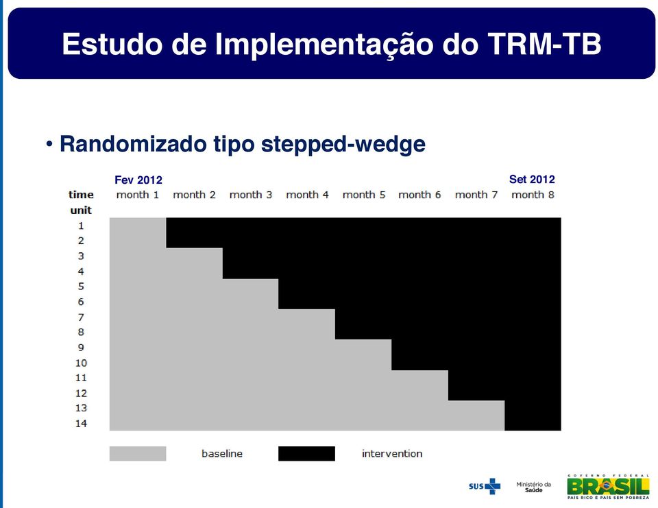 TRM-TB Randomizado