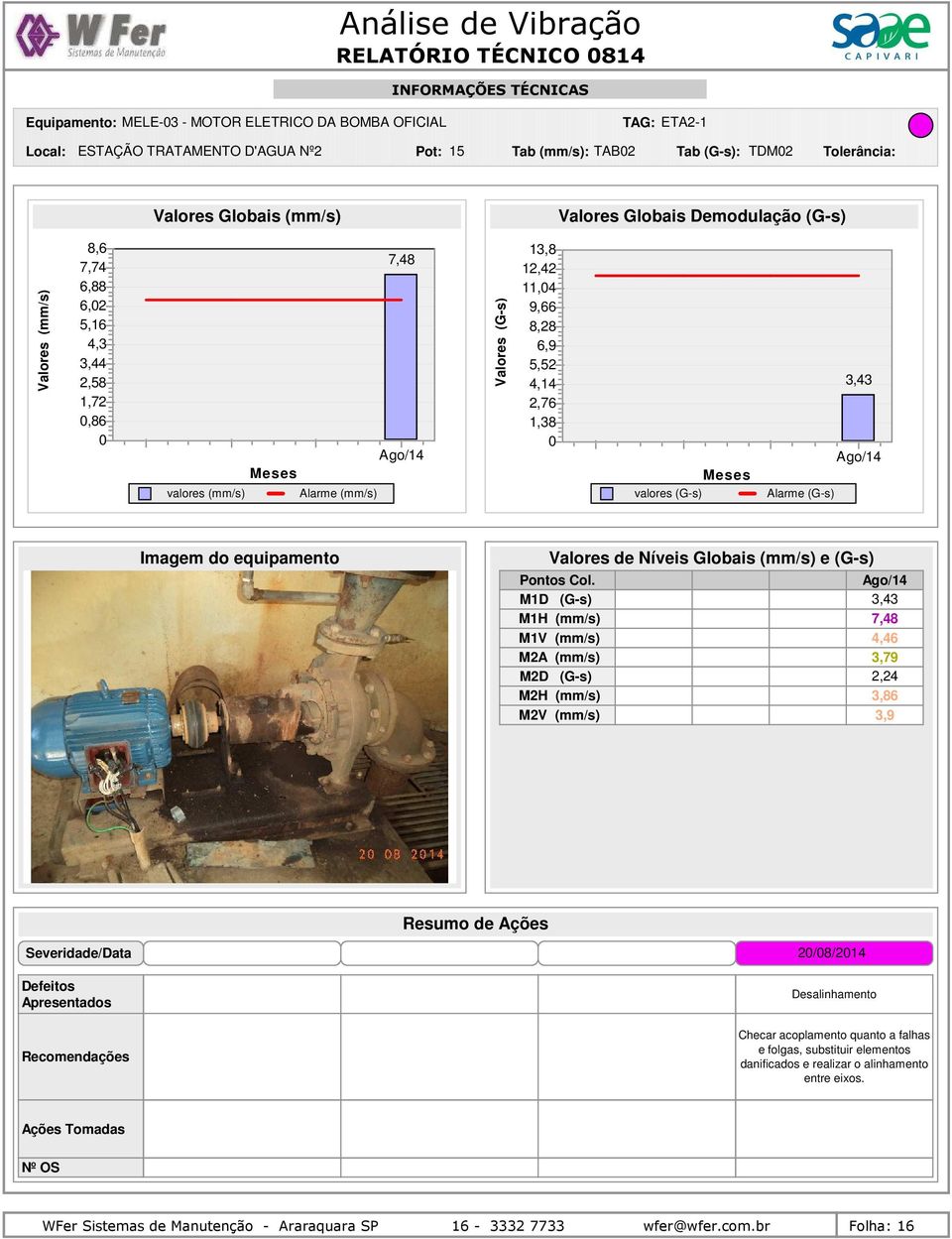 M2A (mm/s) M2D (G-s) M2H (mm/s) M2V (mm/s) 3,43 7,48 4,46 3,79 2,24 3,86 3,9 2/8/214 Desalinhamento Checar acoplamento quanto a falhas e folgas,