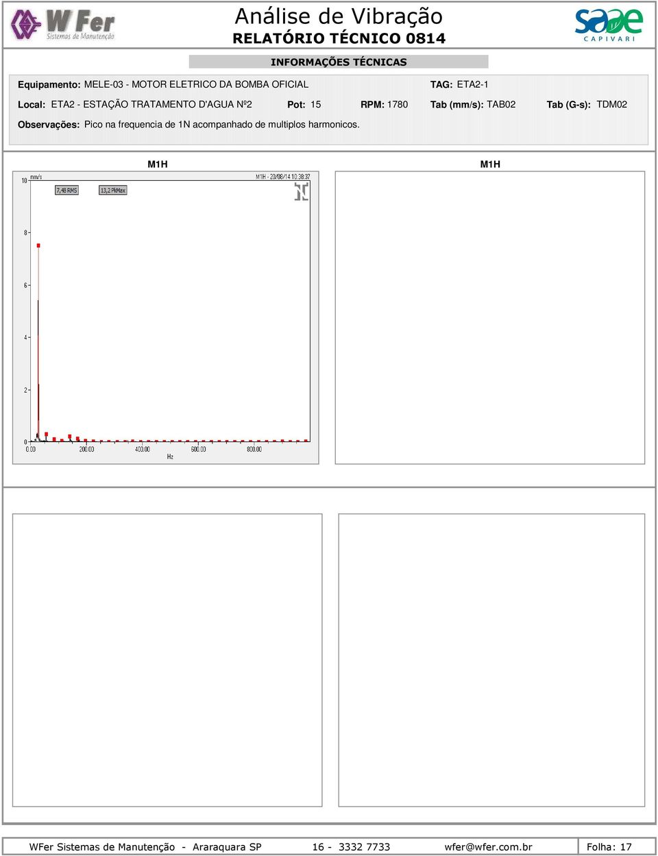 de 1N acompanhado de multiplos harmonicos.