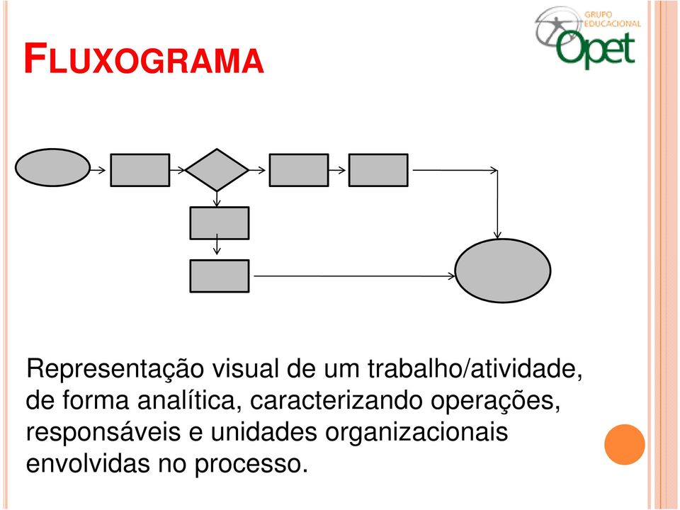 caracterizando operações, responsáveis e