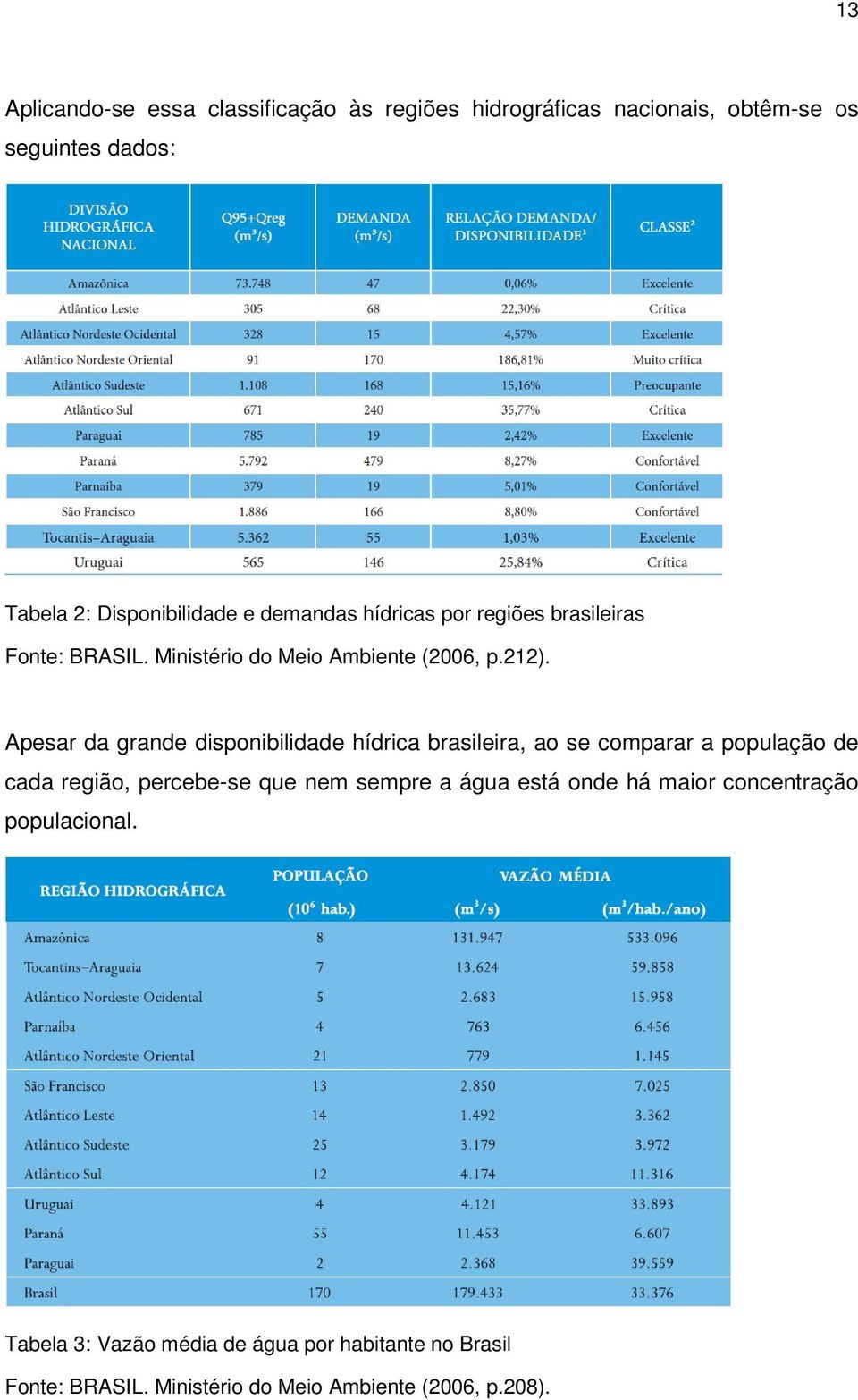 Apesar da grande disponibilidade hídrica brasileira, ao se comparar a população de cada região, percebe-se que nem sempre a água