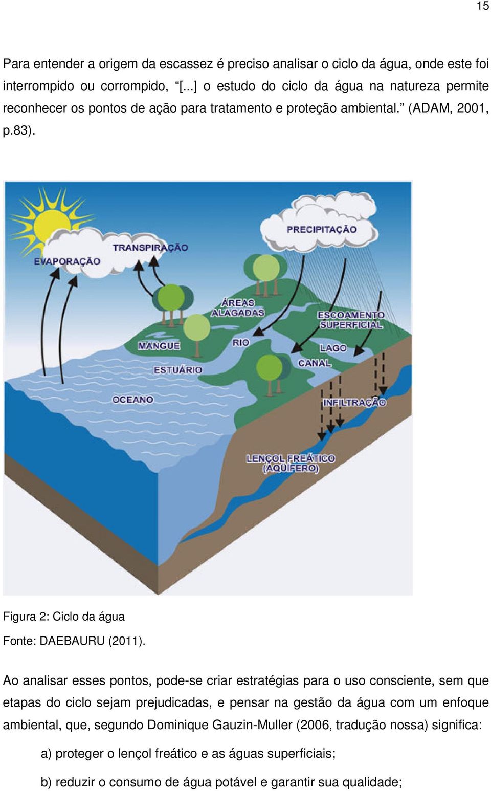 Figura 2: Ciclo da água Fonte: DAEBAURU (2011).