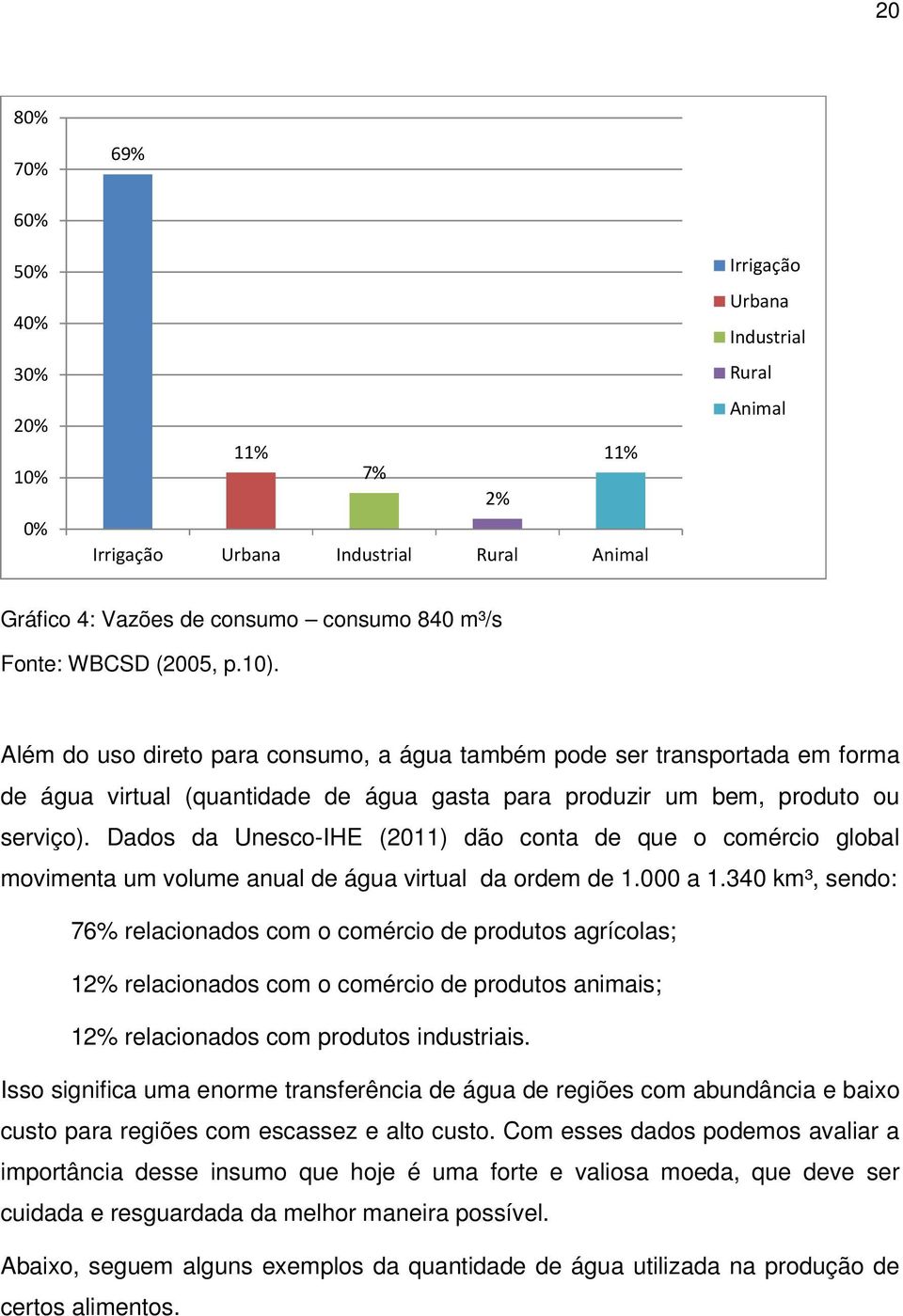 Dados da Unesco-IHE (2011) dão conta de que o comércio global movimenta um volume anual de água virtual da ordem de 1.000 a 1.