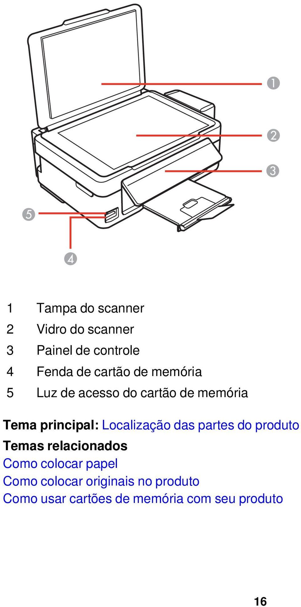 Localização das partes do produto Temas relacionados Como colocar papel