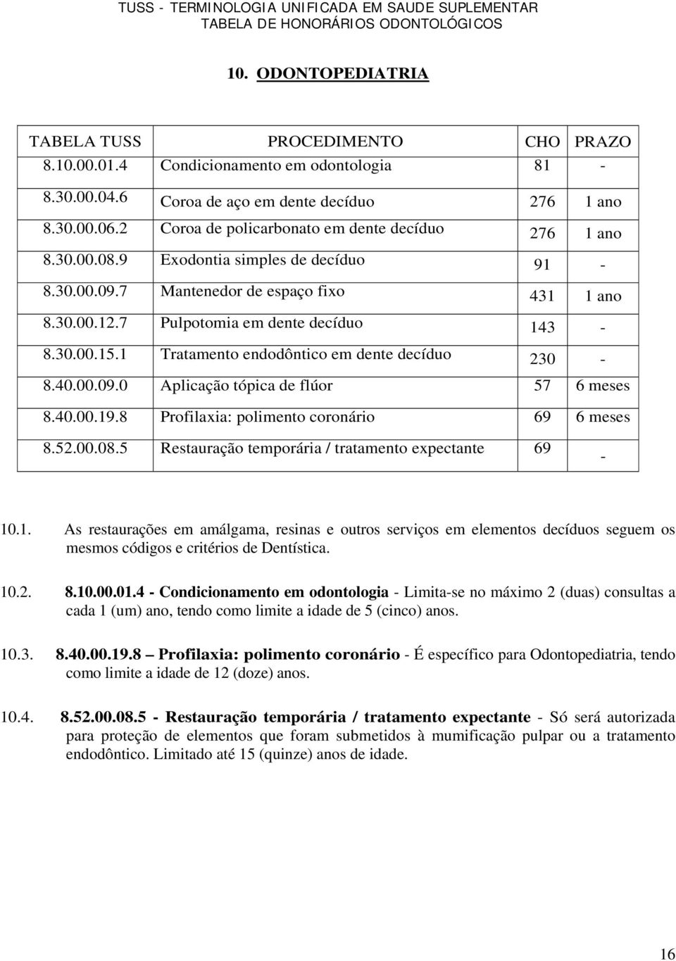 4..19.8 Profilaxia: polimento coronário 69 6 meses 8.52..8.5 Restauração temporária / tratamento expectante 69-1.1. As restaurações em amálgama, resinas e outros serviços em elementos decíduos seguem os mesmos códigos e critérios de Dentística.