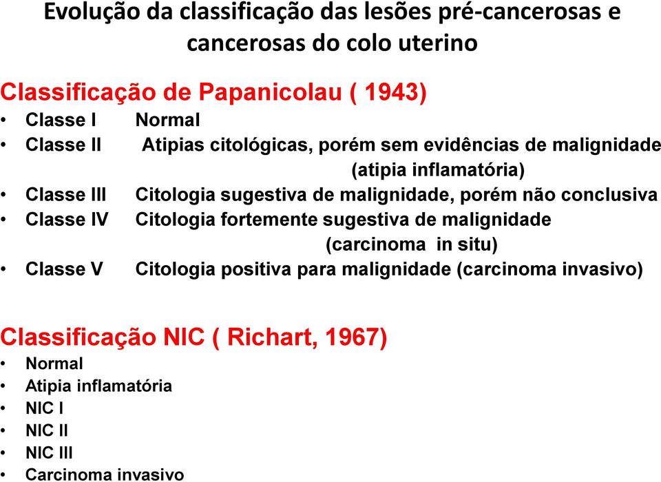 malignidade, porém não conclusiva Classe IV Citologia fortemente sugestiva de malignidade (carcinoma in situ) Classe V Citologia