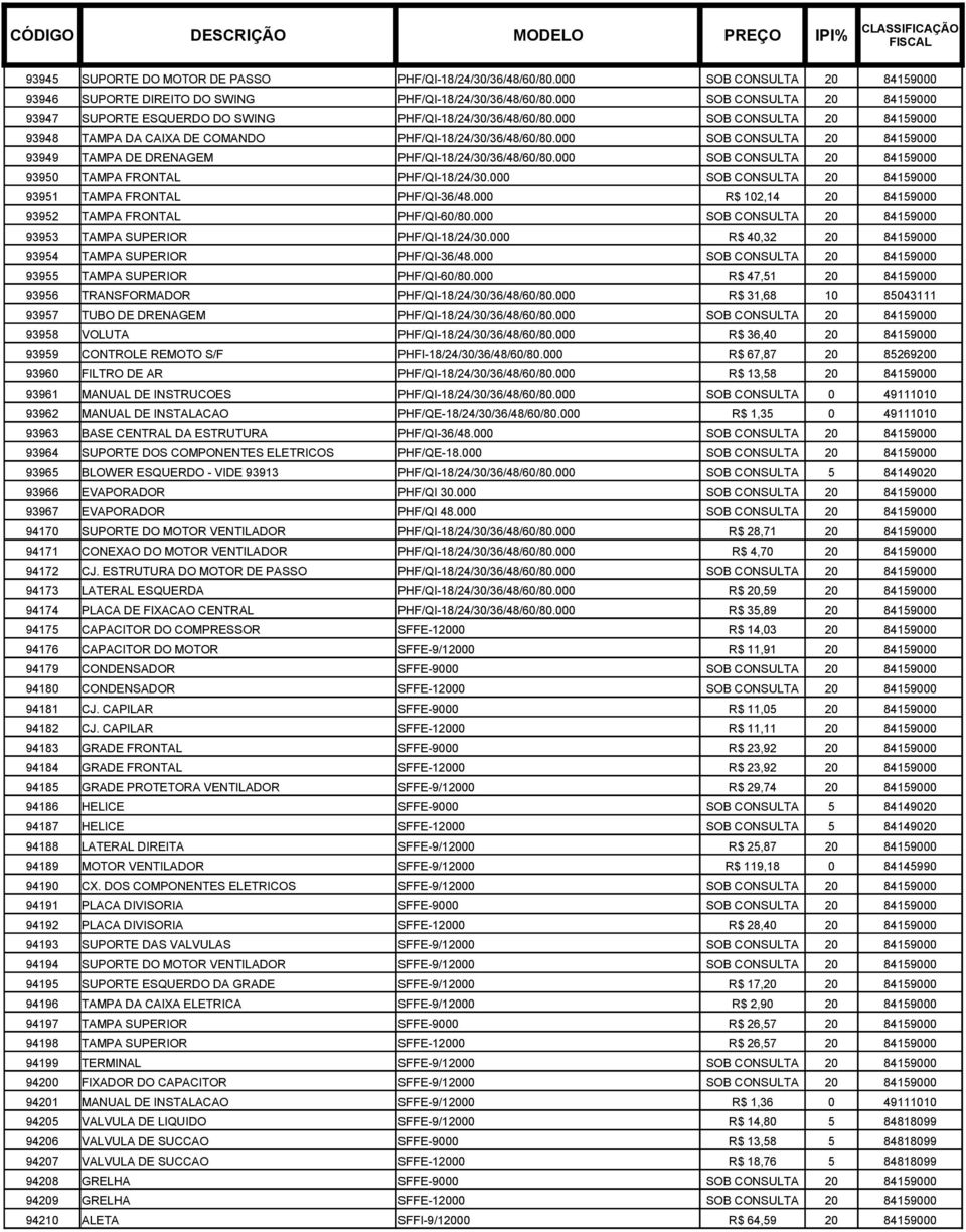 000 SOB CONSULTA 20 84159000 93949 TAMPA DE DRENAGEM PHF/QI-18/24/30/36/48/60/80.000 SOB CONSULTA 20 84159000 93950 TAMPA FRONTAL PHF/QI-18/24/30.