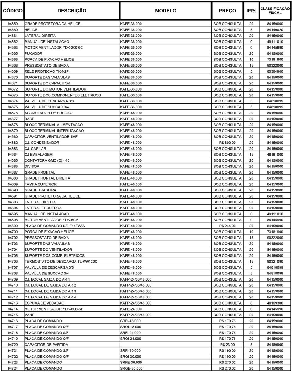 000 SOB CONSULTA 20 84159000 94666 PORCA DE FIXACAO HELICE KAFE-36.000 SOB CONSULTA 10 73181600 94668 PRESSOSTATO DE BAIXA KAFE-36.000 SOB CONSULTA 15 90322000 94669 RELE PROTECAO TK-N2P KAFE-36.