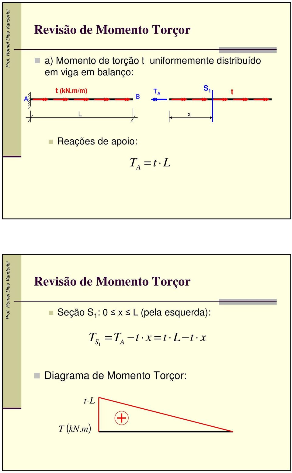 m/m) B S t L x Reações de apoio: t L Revisão de Momento orçor