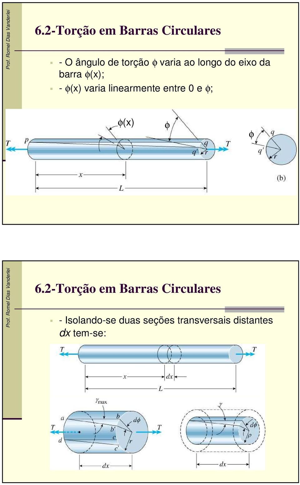 linearmente entre 0 e φ; φ(x) φ φ 6.