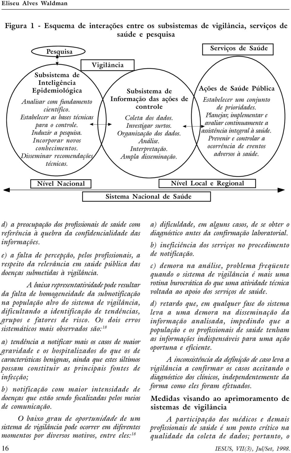 Vigilância Subsistema de Informação das ações de controle Coleta dos dados. Investigar surtos. Organização dos dados. Análise. Interpretação. Ampla disseminação.