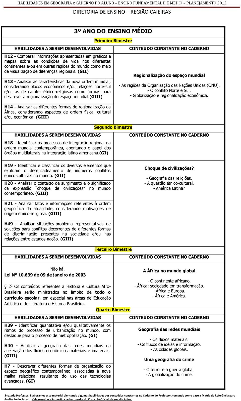 (GII) H13 - Analisar as características da nova ordem mundial, considerando blocos econômicos e/ou relações norte-sul e/ou as de caráter étnico-religiosas como formas para descrever a regionalização