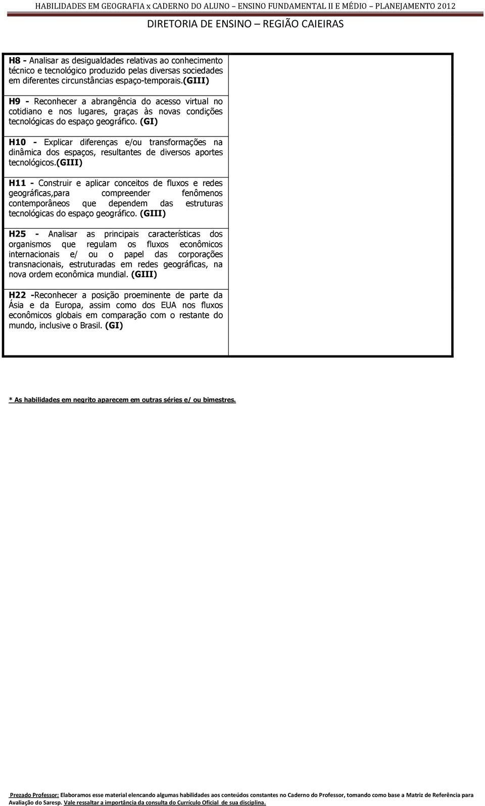 (GI) H10 - Explicar diferenças e/ou transformações na dinâmica dos espaços, resultantes de diversos aportes tecnológicos.