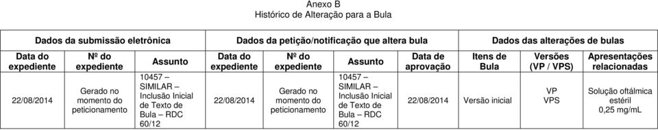 Data do 22/08/2014 Nº do Gerado no momento do peticionamento Assunto 10457 SIMILAR Inclusão Inicial de Texto de Bula RDC 60/12 Data de