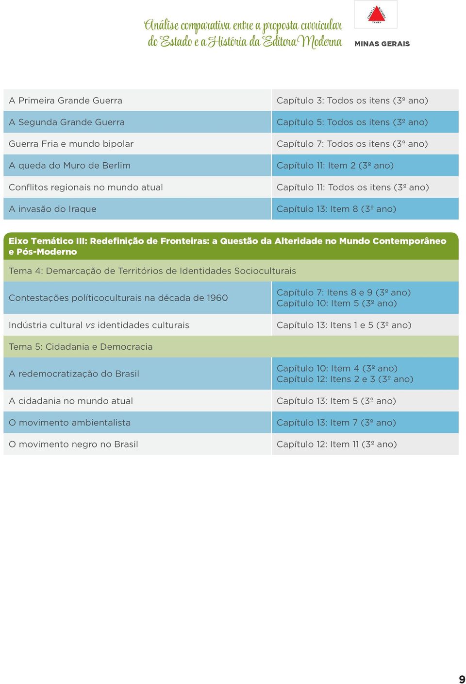 Capítulo 11: Todos os itens (3º ano) Capítulo 13: Item 8 (3º ano) Eixo Temático III: Redefinição de Fronteiras: a Questão da Alteridade no Mundo Contemporâneo e Pós-Moderno Tema 4: Demarcação de