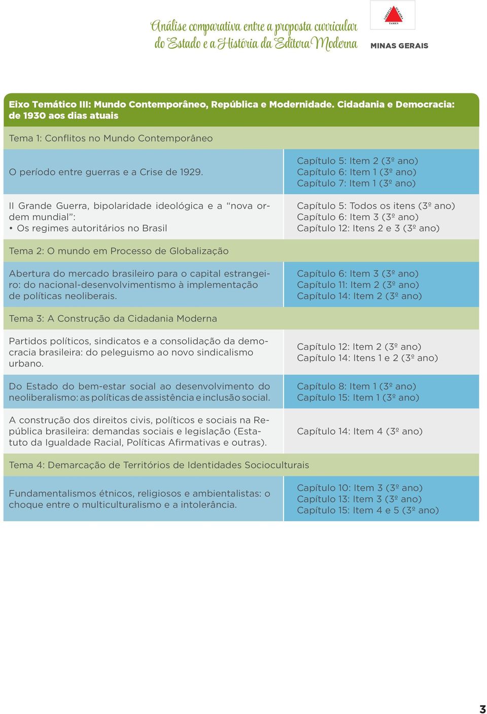 II Grande Guerra, bipolaridade ideológica e a nova ordem mundial : Os regimes autoritários no Brasil Capítulo 5: Item 2 (3º ano) Capítulo 6: Item 1 (3º ano) Capítulo 7: Item 1 (3º ano) Capítulo 5: