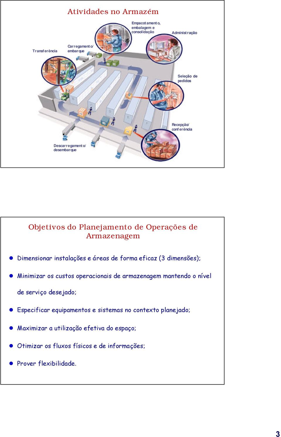 de forma eficaz (3 dimensões); Minimizar os custos operacionais de armazenagem mantendo o nível de serviço desejado; Especificar