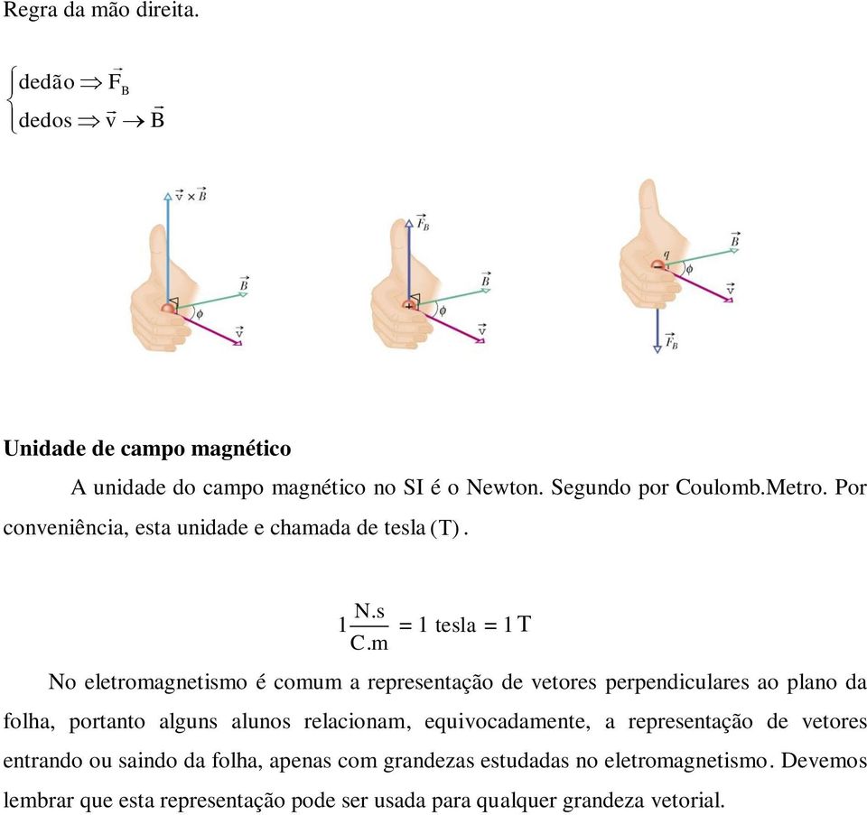 No eletromagnetismo é comum a representação de vetores perpendiculares ao plano da folha, portanto alguns alunos relacionam,