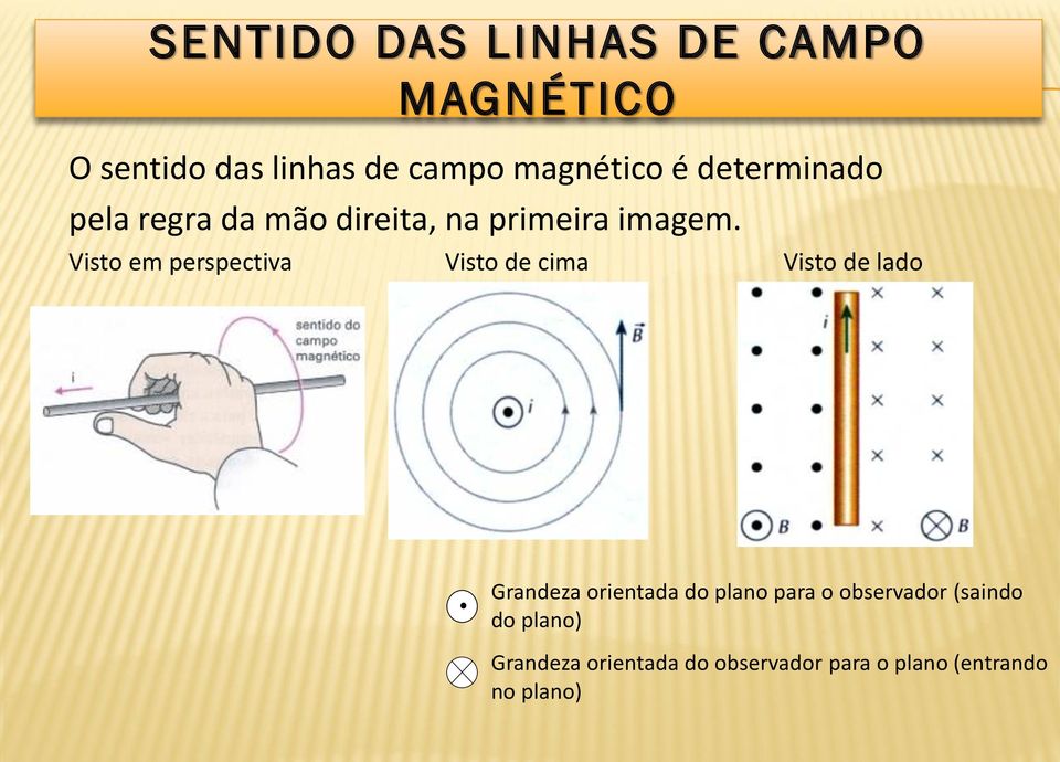 Visto em perspectiva Visto de cima Visto de lado Grandeza orientada do plano