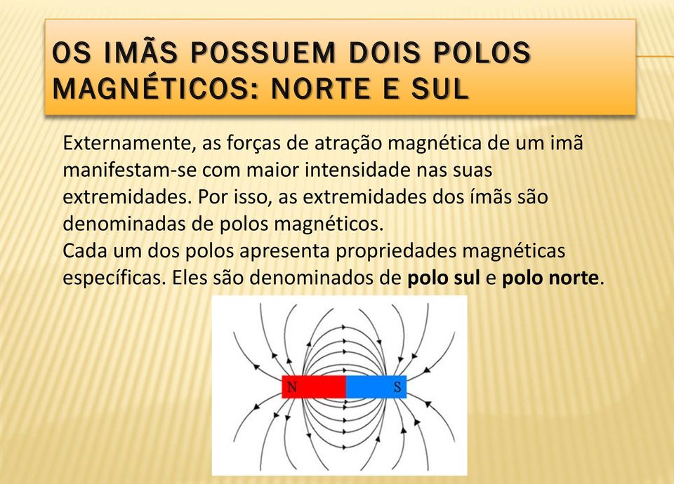 Por isso, as extremidades dos ímãs são denominadas de polos magnéticos.