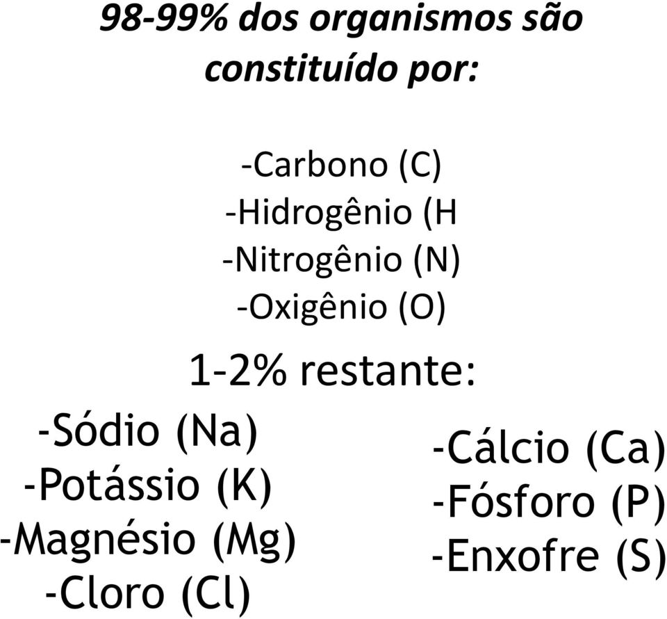 -Carbono (C) -Hidrogênio (H -Nitrogênio (N)