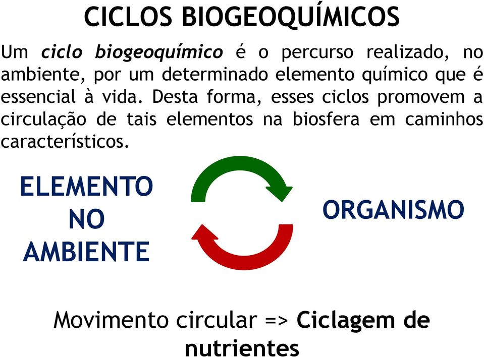 Desta forma, esses ciclos promovem a circulação de tais elementos na biosfera em