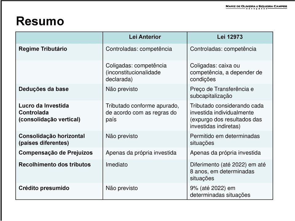 conforme apurado, de acordo com as regras do país Não previsto Tributado considerando cada investida individualmente (expurgo dos resultados das investidas indiretas) Permitido em determinadas